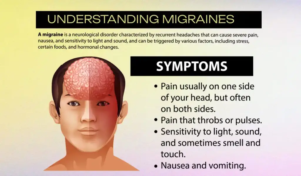 Understanding Migraines